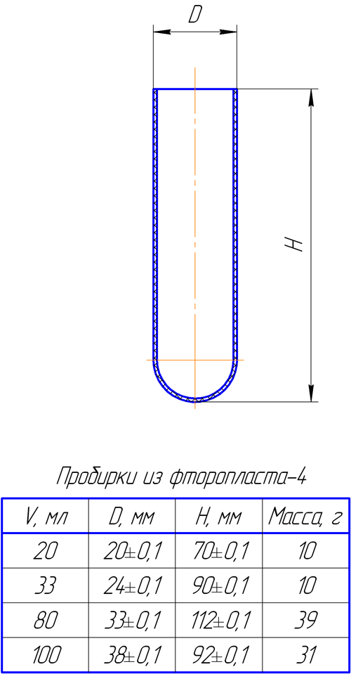 Длина пробирки